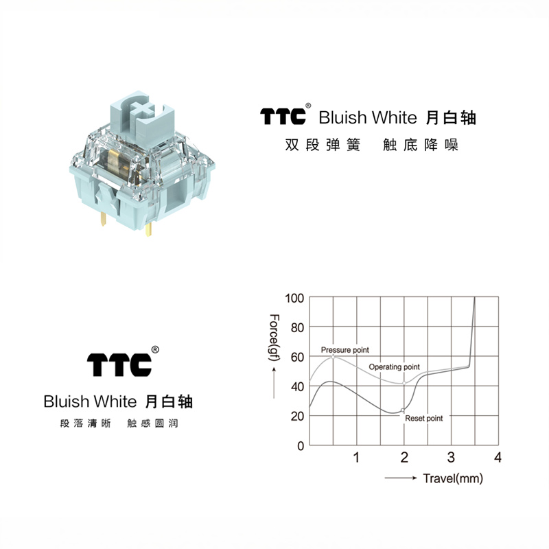 TTC Interruttore bianco bluast - Silent Switch Mechanical Keyboard recensione e prezzo