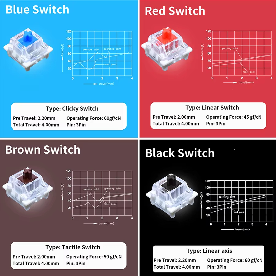 Switch Outemu per Tastiera Mec - Silent Switch Mechanical Keyboard recensione e prezzo