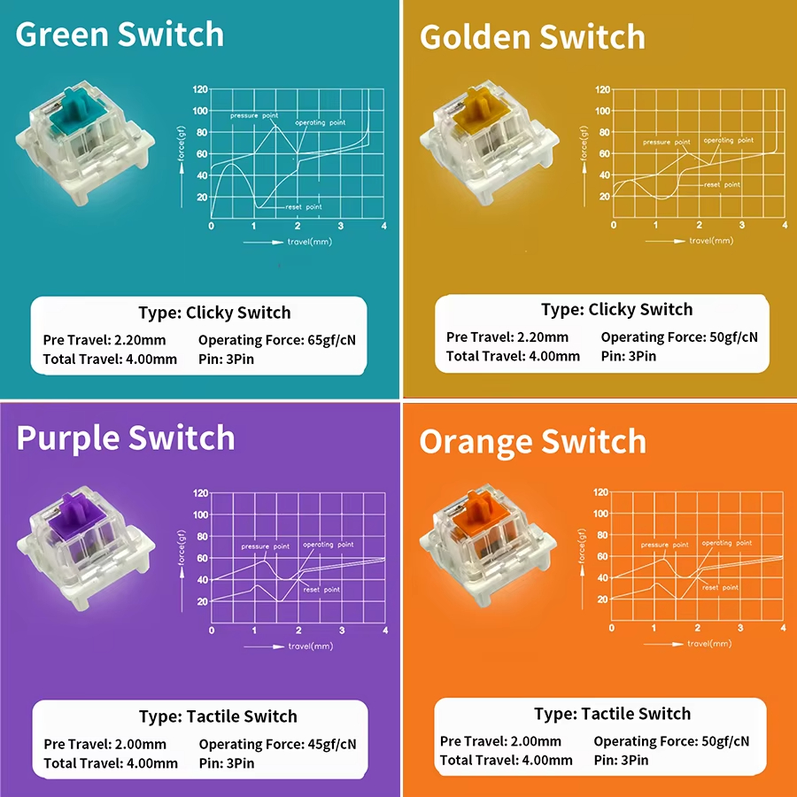 Switch Outemu per Tastiera Mec - Silent Switch Mechanical Keyboard recensione e prezzo