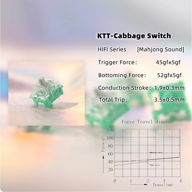 KTT Interruttore lineare in gi - Keyboard Switch Lubed Linear 45G recensione e prezzo