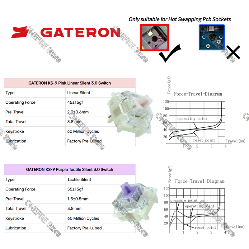 GATERON KS-9 Silent 3.0 Switch - Gateron Switch Linear Tactile recensione e prezzo